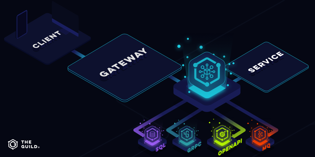 GraphQL Mesh as a self hosted gateway GraphQL Mesh as a self hosted gateway